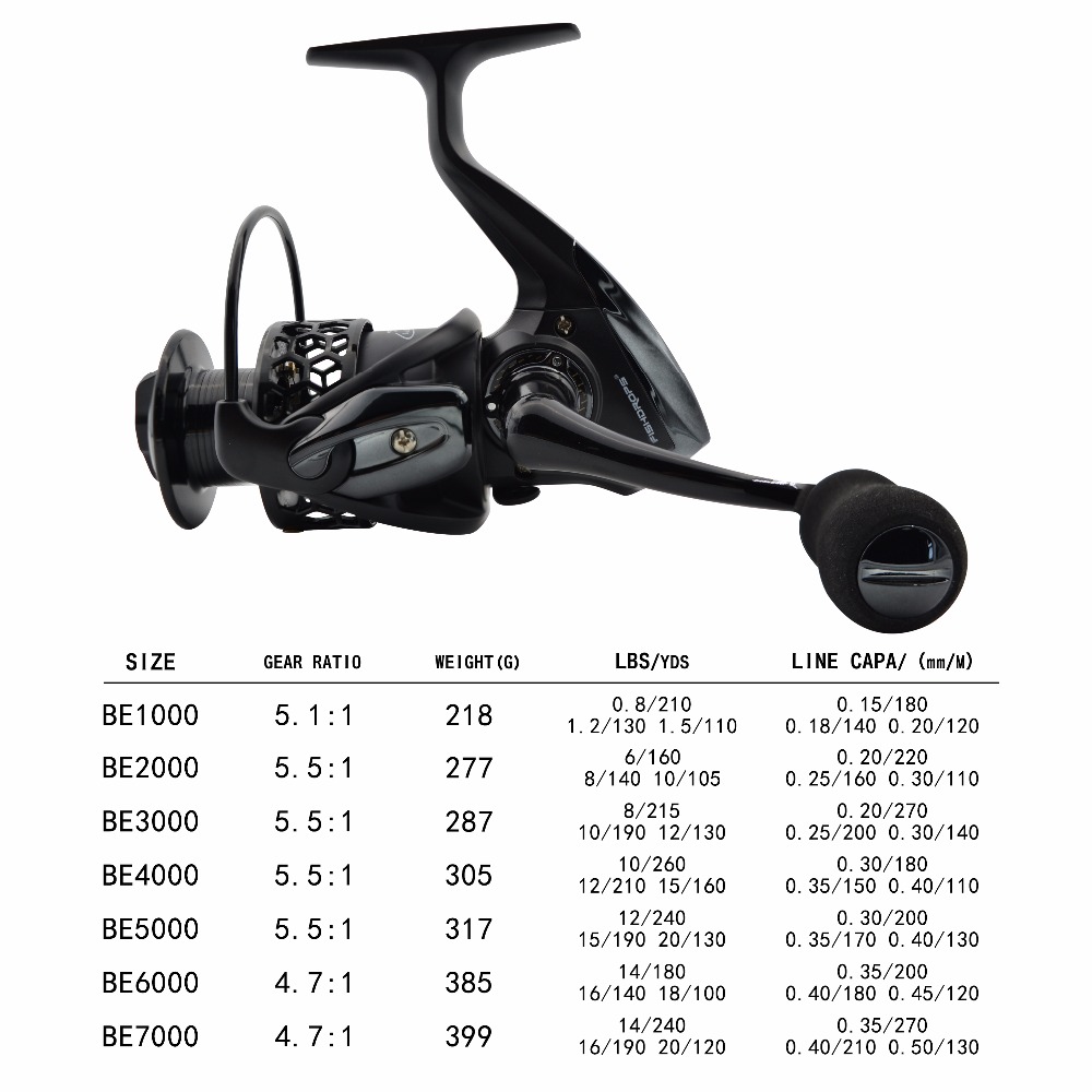 Fishdrops Fishing Reels Spinni - Kastking Reel Zephyr recension och pris