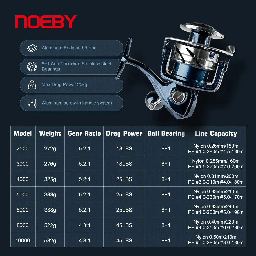 Noeby INFINITE SW Saltwater Sp - Shimano Reel Stradic recension och pris